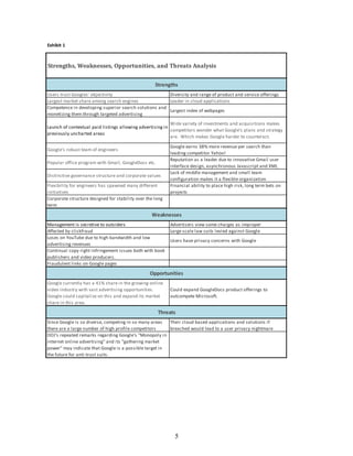 5
Exhibit 1
Strengths, Weaknesses, Opportunities, and Threats Analysis
Users trust Googles' objectivity Diversity and range of product and service offerings
Largest market share among search engines Leader in cloud applications
Competence in developing superior search solutions and
monetizing them through targeted advertising
Largest index of webpages
Launch of contextual paid listings allowing advertising in
previously uncharted areas
Wide variety of investments and acquisitions makes
competitors wonder what Google's plans and strategy
are. Which makes Google harder to counteract.
Google's robust team of engineers
Google earns 38% more revenue per search than
leading competitor Yahoo!
Popular office program with Gmail, GoogleDocs etc.
Reputation as a leader due to innovative Gmail user
interface design, asynchronous Javascript and XML
Distinctive governance structure and corporate values
Lack of middle management and small team
configuration makes it a flexible organization
Flexibility for engineers has spawned many different
initiatives
Financial ability to place high risk, long term bets on
projects
Corporate structure designed for stability over the long
term
Management is secretive to outsiders Advertisers view some charges as improper
Affected by clickfraud Large scale law suits levied against Google
Loses on YouTube due to high bandwidth and low
advertising revenues
Users have privacy concerns with Google
Continual copy right infringement issues both with book
publishers and video producers.
Fraudulent links on Google pages
Google currently has a 41% share in the growing online
video industry with vast advertising opportunities.
Google could capitalize on this and expand its market
share in this area.
Could expand GoogleDocs product offerings to
outcompete Microsoft.
Since Google is so diverse, competing in so many areas
there are a large number of high profile competitors
Their cloud based applications and solutions if
breached would lead to a user privacy nightmare
DOJ's repeated remarks regarding Google's "Monopoly in
internet online advertising" and its "gathering market
power" may indicate that Google is a possible target in
the future for anti-trust suits.
Strengths
Weaknesses
Opportunities
Threats
 