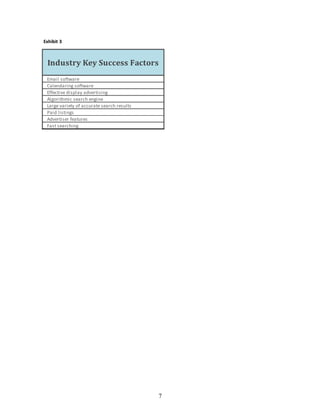 7
Exhibit 3
Industry Key Success Factors
Email software
Calendaring software
Effective display advertising
Algorithmic search engine
Large variety of accurate search results
Paid listings
Advertiser features
Fast searching
 