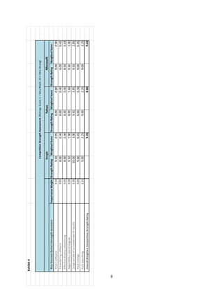 8
Exhibit4
KeySuccessfactor/strengthmeasureImportanceWeightStrengthRatingWeightedScoreStrengthRatingWeightedScoreStrengthRatingWeightedScore
Emailsoftware0.109.500.958.000.809.000.90
Calendaringsoftware0.058.000.408.000.409.000.45
Effectivedisplayadvertising0.058.000.408.000.408.500.43
Algorithmicsearchengine0.209.501.908.001.609.501.90
Largevarietyofaccuratesearchresults0.3010.003.009.502.859.502.85
Paidlistings0.059.000.456.000.309.000.45
Fastsearching0.259.002.259.002.259.002.25
OverallWeightedCompetitiveStrengthRating9.358.609.23
GoogleYahooMicrosoft
CompetitiveStrengthAssessment(RatingsScale:1=VeryWeak;10=VeryStrong)
 