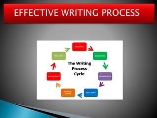 effective writing | PPTX