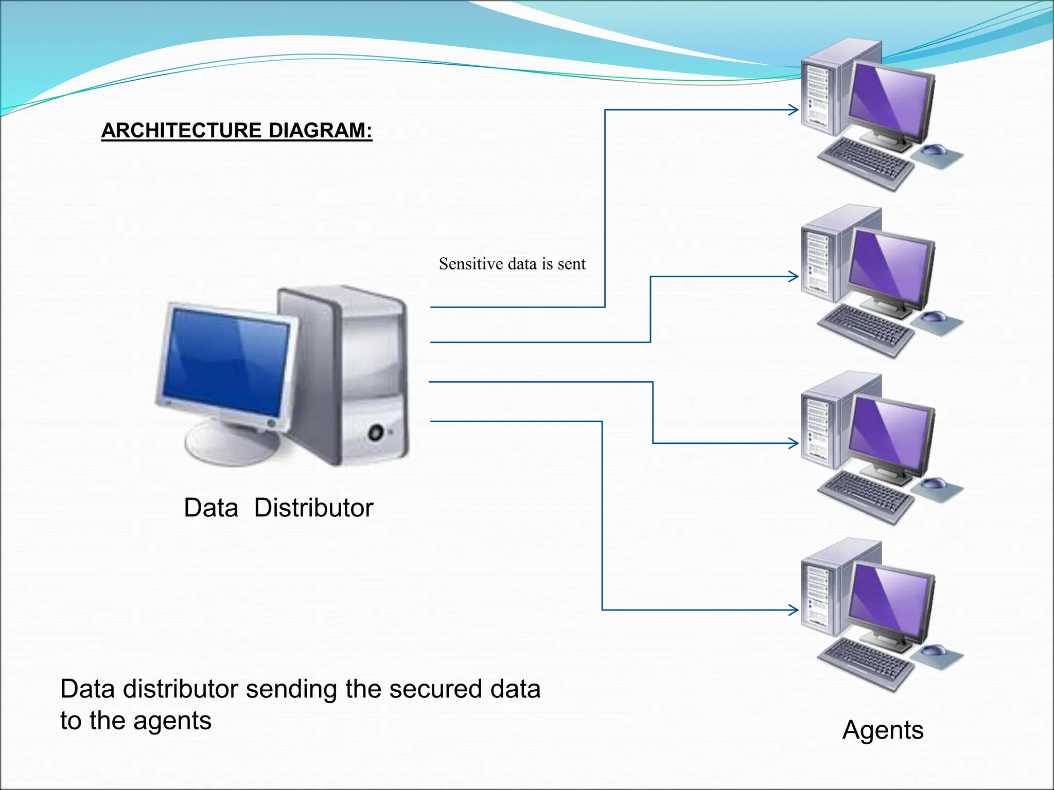 ARCHITECTURE DIAGRAM:
Data distributor sending the secured data
to the agents
Sensitive data is sent
Data Distributor
Agents
 