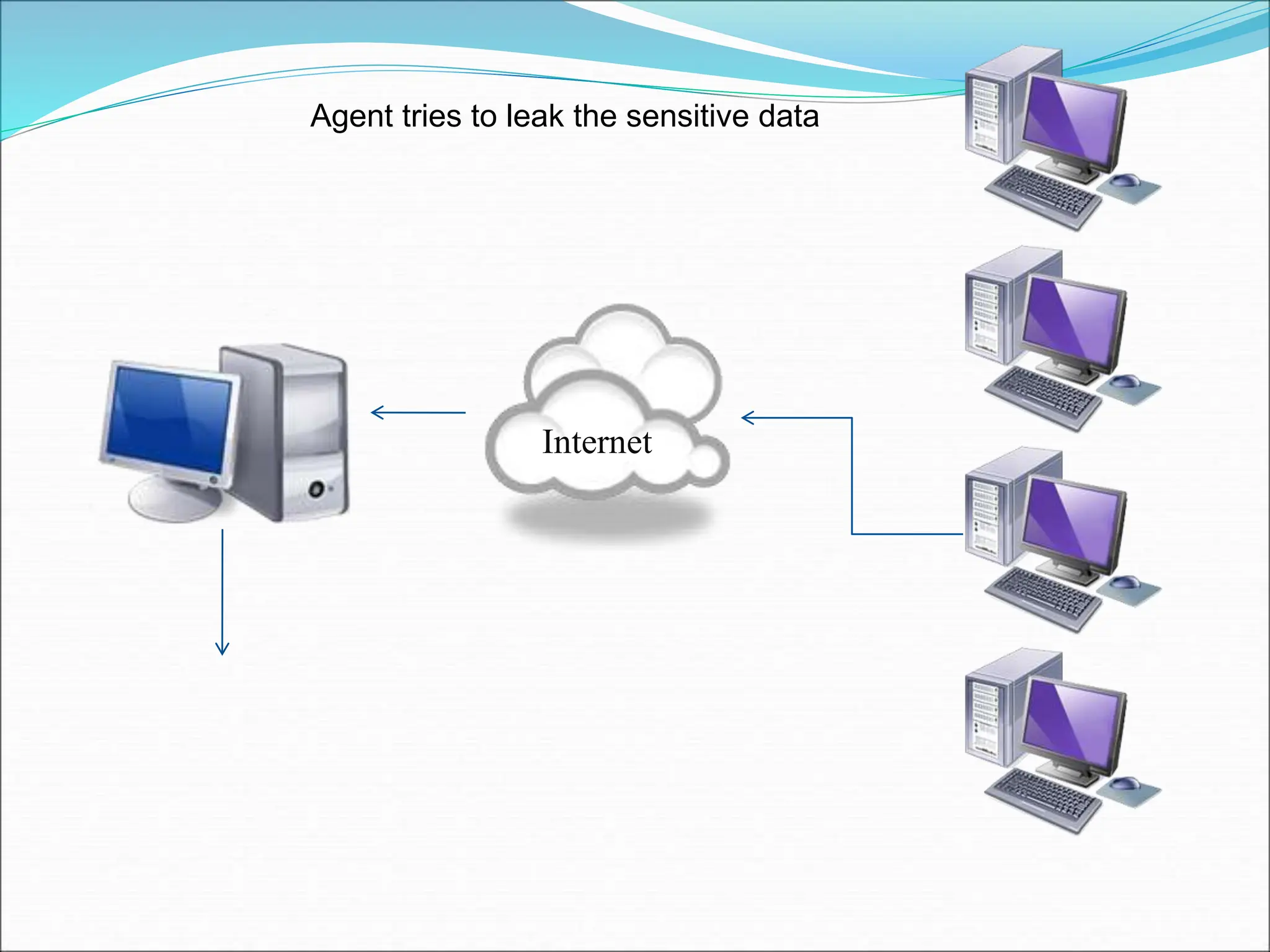 Internet
Agent tries to leak the sensitive data
 