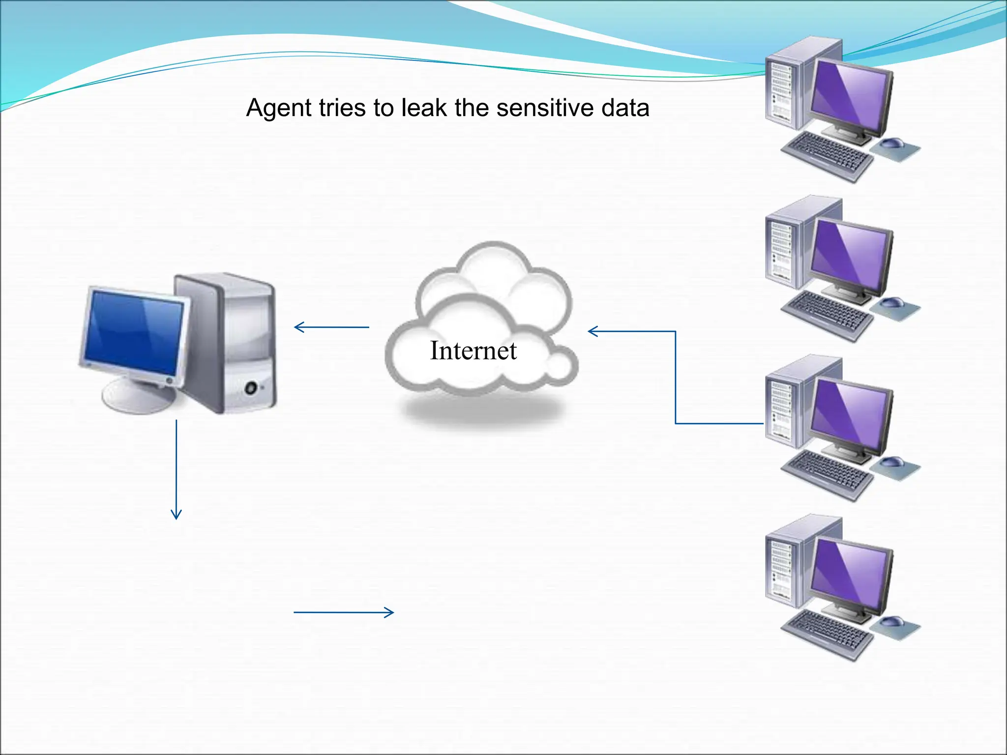 Internet
Agent tries to leak the sensitive data
 