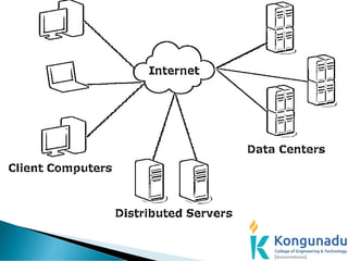 Comprehensive Overview of Cloud Computing Concepts and Virtualization ...