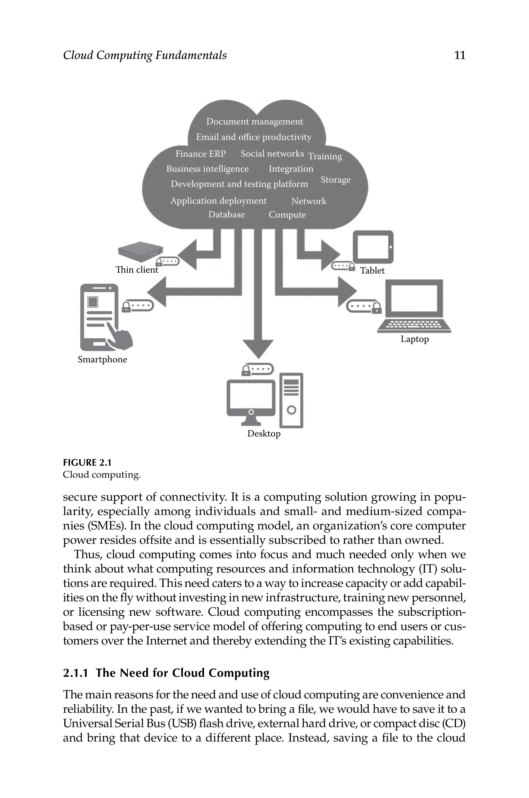 11
Cloud Computing Fundamentals
secure support of connectivity. It is a computing solution growing in popu-
larity, especially among individuals and small- and medium-sized compa-
nies (SMEs). In the cloud computing model, an ­
organization’s core computer
power resides offsite and is essentially subscribed to rather than owned.
Thus, cloud computing comes into focus and much needed only when we
think about what computing resources and information technology (IT) solu-
tions are required. This need caters to a way to increase capacity or add capabil-
ities on the fly without investing in new infrastructure, training new personnel,
or licensing new software. Cloud computing encompasses the subscription-
based or pay-per-use service model of offering computing to end users or cus-
tomers over the Internet and thereby extending the IT’s existing capabilities.
2.1.1 The Need for Cloud Computing
The main reasons for the need and use of cloud computing are convenience and
reliability. In the past, if we wanted to bring a file, we would have to save it to a
Universal Serial Bus (USB) flash drive, external hard drive, or compact disc (CD)
and bring that device to a different place. Instead, saving a file to the cloud
Document management
Email and office productivity
Finance ERP Social networks Training
Business intelligence Integration
Development and testing platform Storage
Application deployment Network
Database
Thin client Tablet
Smartphone
Laptop
Desktop
Compute
FIGURE 2.1
Cloud computing.
 