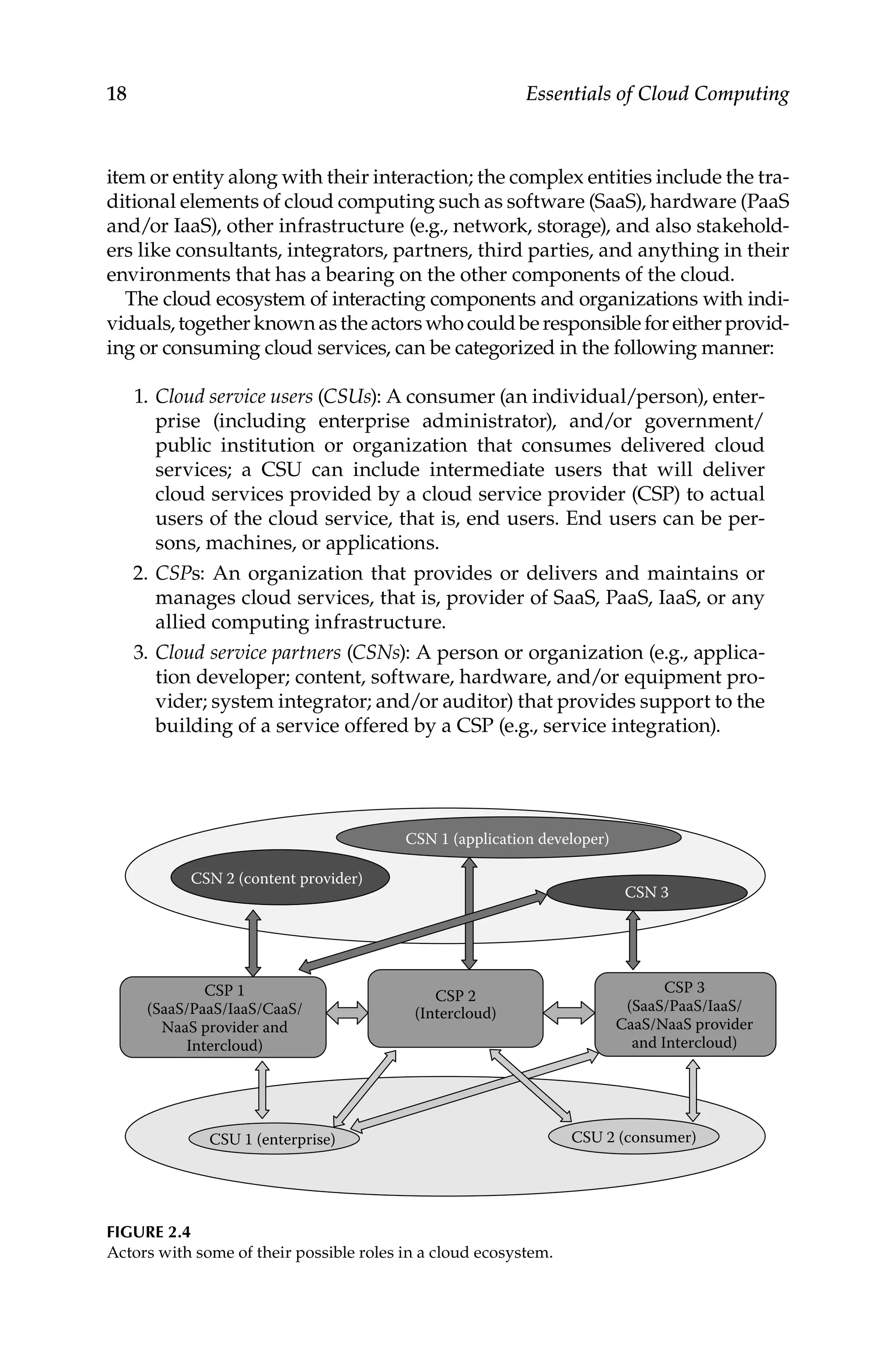 18 Essentials of Cloud Computing
item or entity along with their interaction; the complex entities include the tra-
ditional elements of cloud computing such as software (SaaS), hardware (PaaS
and/or IaaS), other infrastructure (e.g., network, storage), and also stakehold-
ers like consultants, integrators, partners, third parties, and anything in their
environments that has a bearing on the other components of the cloud.
The cloud ecosystem of interacting components and organizations with indi-
viduals, together known as the actors who could be responsible for either provid-
ing or consuming cloud services, can be categorized in the following manner:
1. Cloud service users (CSUs): A consumer (an individual/person), enter-
prise (including enterprise administrator), and/or government/
public institution or organization that consumes delivered cloud
services; a CSU can include intermediate users that will deliver
cloud services provided by a cloud service provider (CSP) to actual
users of the cloud service, that is, end users. End users can be per-
sons, machines, or applications.
2. CSPs: An organization that provides or delivers and maintains or
manages cloud services, that is, provider of SaaS, PaaS, IaaS, or any
allied computing infrastructure.
3. Cloud service partners (CSNs): A person or organization (e.g., applica-
tion developer; content, software, hardware, and/or equipment pro-
vider; system integrator; and/or auditor) that provides support to the
building of a service offered by a CSP (e.g., service integration).
CSN 1 (application developer)
CSN 2 (content provider)
CSP 2
(Intercloud)
CSN 3
CSU 1 (enterprise) CSU 2 (consumer)
CSP 3
(SaaS/PaaS/IaaS/
CaaS/NaaS provider
and Intercloud)
CSP 1
(SaaS/PaaS/IaaS/CaaS/
NaaS provider and
Intercloud)
FIGURE 2.4
Actors with some of their possible roles in a cloud ecosystem.
 