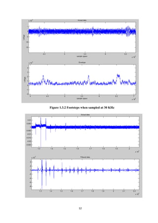 12
Figure 1.3.2 Footsteps when sampled at 30 KHz
 