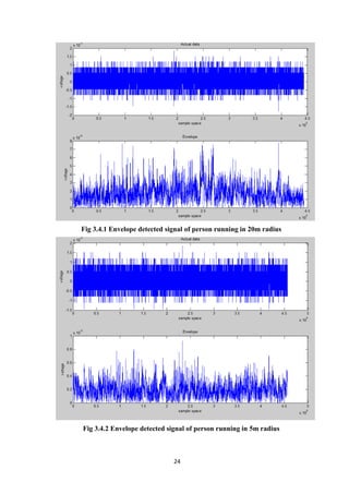 24
Fig 3.4.1 Envelope detected signal of person running in 20m radius
Fig 3.4.2 Envelope detected signal of person running in 5m radius
 