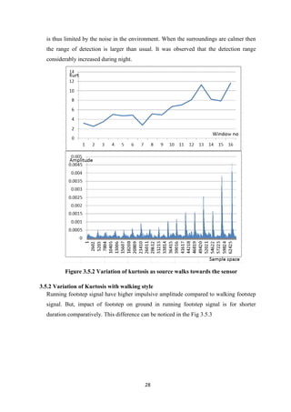 28
is thus limited by the noise in the environment. When the surroundings are calmer then
the range of detection is larger than usual. It was observed that the detection range
considerably increased during night.
Figure 3.5.2 Variation of kurtosis as source walks towards the sensor
3.5.2 Variation of Kurtosis with walking style
Running footstep signal have higher impulsive amplitude compared to walking footstep
signal. But, impact of footstep on ground in running footstep signal is for shorter
duration comparatively. This difference can be noticed in the Fig 3.5.3
 