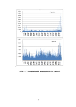 29
.
Figure 3.5.3 Envelope signals of walking and running compared
 