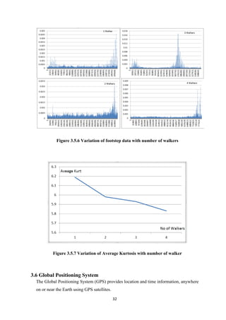 32
Figure 3.5.6 Variation of footstep data with number of walkers
Figure 3.5.7 Variation of Average Kurtosis with number of walker
3.6 Global Positioning System
The Global Positioning System (GPS) provides location and time information, anywhere
on or near the Earth using GPS satellites.
 