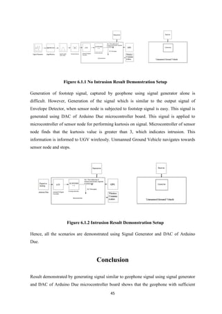 45
Figure 6.1.1 No Intrusion Result Demonstration Setup
Generation of footstep signal, captured by geophone using signal generator alone is
difficult. However, Generation of the signal which is similar to the output signal of
Envelope Detector, when sensor node is subjected to footstep signal is easy. This signal is
generated using DAC of Arduino Due microcontroller board. This signal is applied to
microcontroller of sensor node for performing kurtosis on signal. Microcontroller of sensor
node finds that the kurtosis value is greater than 3, which indicates intrusion. This
information is informed to UGV wirelessly. Unmanned Ground Vehicle navigates towards
sensor node and stops.
Figure 6.1.2 Intrusion Result Demonstration Setup
Hence, all the scenarios are demonstrated using Signal Generator and DAC of Arduino
Due.
Conclusion
Result demonstrated by generating signal similar to geophone signal using signal generator
and DAC of Arduino Due microcontroller board shows that the geophone with sufficient
 