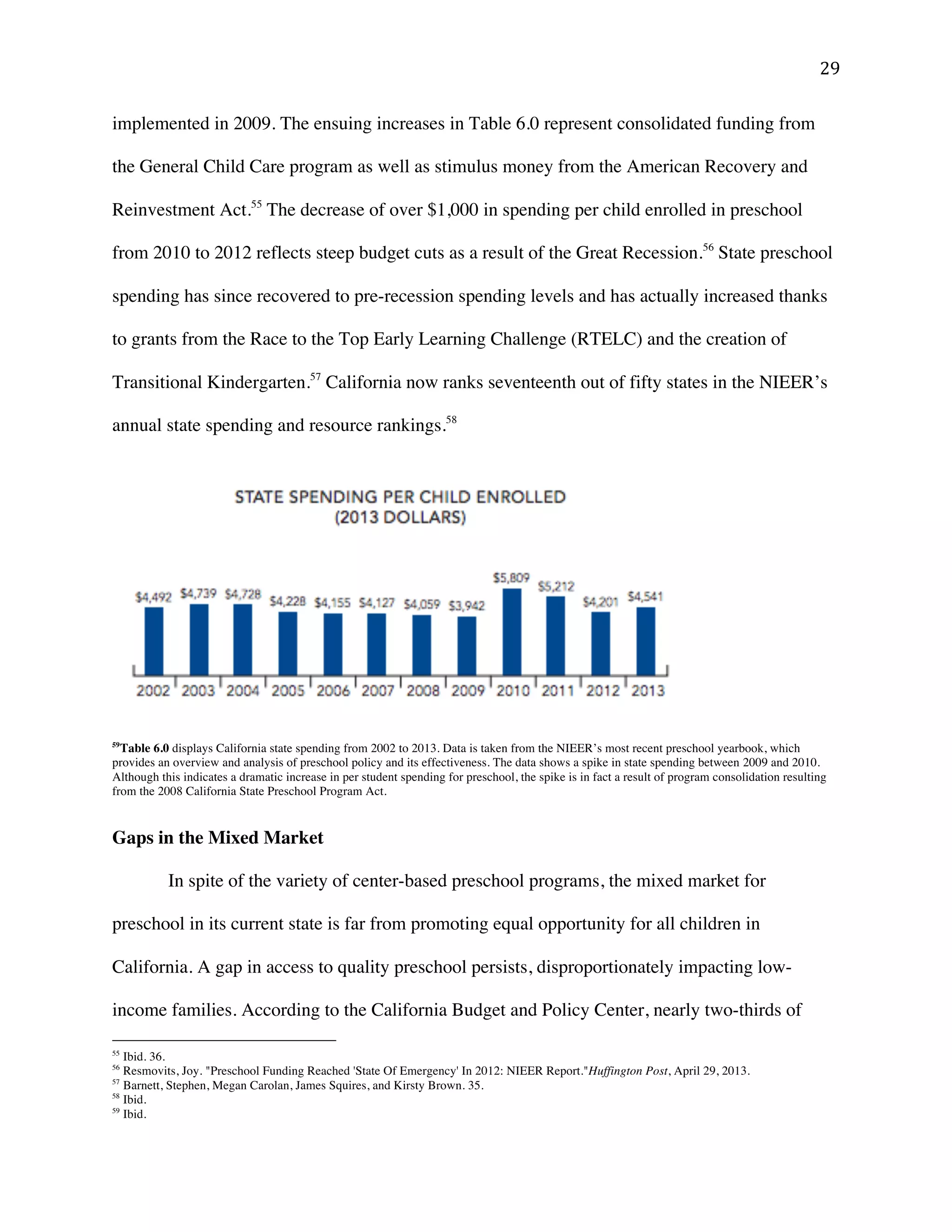 ! #*!
implemented in 2009. The ensuing increases in Table 6.0 represent consolidated funding from
the General Child Care program as well as stimulus money from the American Recovery and
Reinvestment Act.55
The decrease of over $1,000 in spending per child enrolled in preschool
from 2010 to 2012 reflects steep budget cuts as a result of the Great Recession.56
State preschool
spending has since recovered to pre-recession spending levels and has actually increased thanks
to grants from the Race to the Top Early Learning Challenge (RTELC) and the creation of
Transitional Kindergarten.57
California now ranks seventeenth out of fifty states in the NIEER’s
annual state spending and resource rankings.58
59
Table 6.0 displays California state spending from 2002 to 2013. Data is taken from the NIEER’s most recent preschool yearbook, which
provides an overview and analysis of preschool policy and its effectiveness. The data shows a spike in state spending between 2009 and 2010.
Although this indicates a dramatic increase in per student spending for preschool, the spike is in fact a result of program consolidation resulting
from the 2008 California State Preschool Program Act.
Gaps in the Mixed Market
In spite of the variety of center-based preschool programs, the mixed market for
preschool in its current state is far from promoting equal opportunity for all children in
California. A gap in access to quality preschool persists, disproportionately impacting low-
income families. According to the California Budget and Policy Center, nearly two-thirds of
!!!!!!!!!!!!!!!!!!!!!!!!!!!!!!!!!!!!!!!!!!!!!!!!!!!!!!!!
55
Ibid. 36.
56
Resmovits, Joy. "Preschool Funding Reached 'State Of Emergency' In 2012: NIEER Report."Huffington Post, April 29, 2013.
57
Barnett, Stephen, Megan Carolan, James Squires, and Kirsty Brown. 35.
58
Ibid.!
59
Ibid.
 