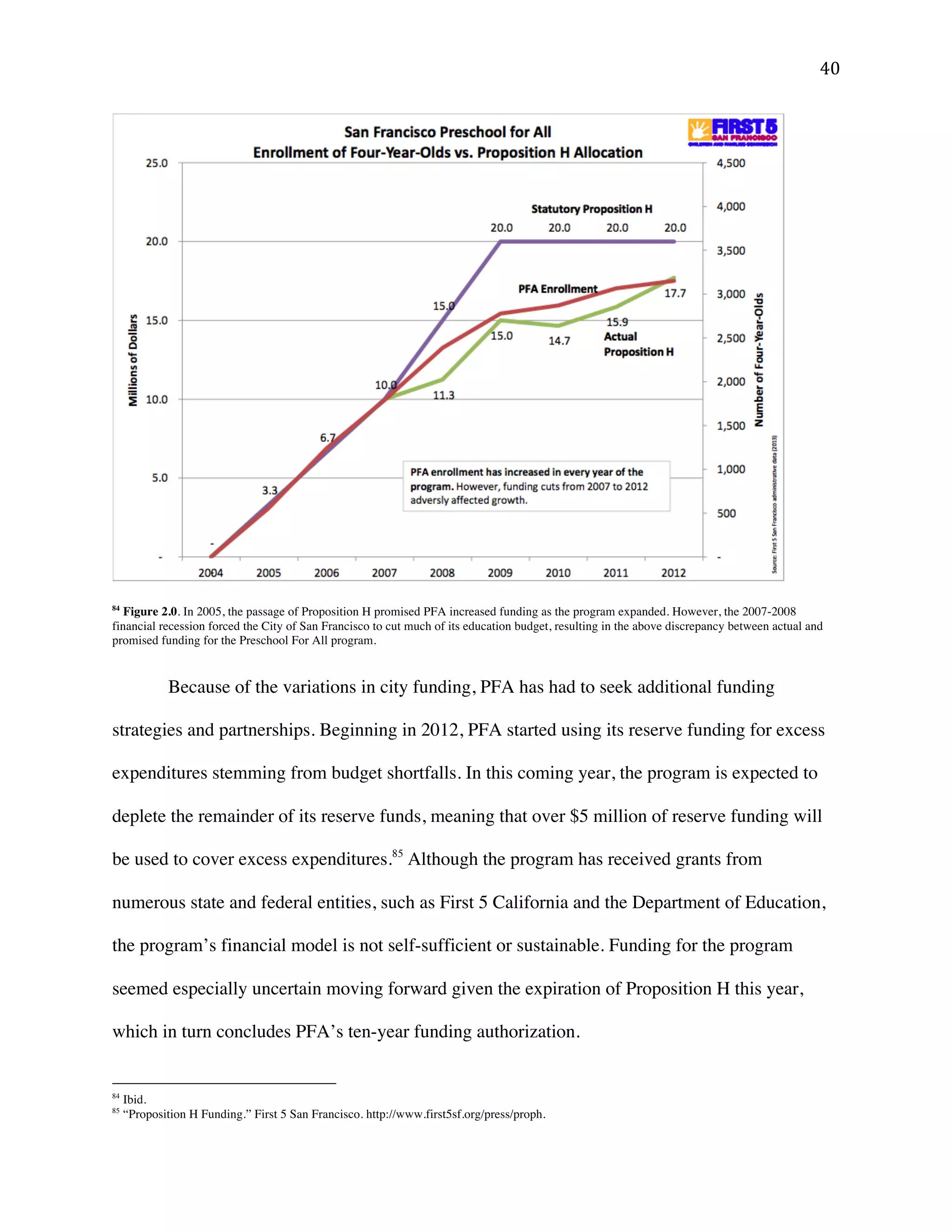 ! %+!
84
Figure 2.0. In 2005, the passage of Proposition H promised PFA increased funding as the program expanded. However, the 2007-2008
financial recession forced the City of San Francisco to cut much of its education budget, resulting in the above discrepancy between actual and
promised funding for the Preschool For All program.
Because of the variations in city funding, PFA has had to seek additional funding
strategies and partnerships. Beginning in 2012, PFA started using its reserve funding for excess
expenditures stemming from budget shortfalls. In this coming year, the program is expected to
deplete the remainder of its reserve funds, meaning that over $5 million of reserve funding will
be used to cover excess expenditures.85
Although the program has received grants from
numerous state and federal entities, such as First 5 California and the Department of Education,
the program’s financial model is not self-sufficient or sustainable. Funding for the program
seemed especially uncertain moving forward given the expiration of Proposition H this year,
which in turn concludes PFA’s ten-year funding authorization.
!!!!!!!!!!!!!!!!!!!!!!!!!!!!!!!!!!!!!!!!!!!!!!!!!!!!!!!!
84
Ibid.
85
“Proposition H Funding.” First 5 San Francisco. http://www.first5sf.org/press/proph.
 