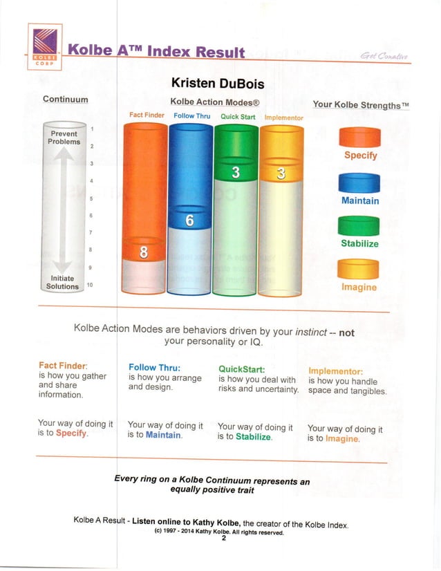 Kristen's Kolbe A Index Result | PDF
