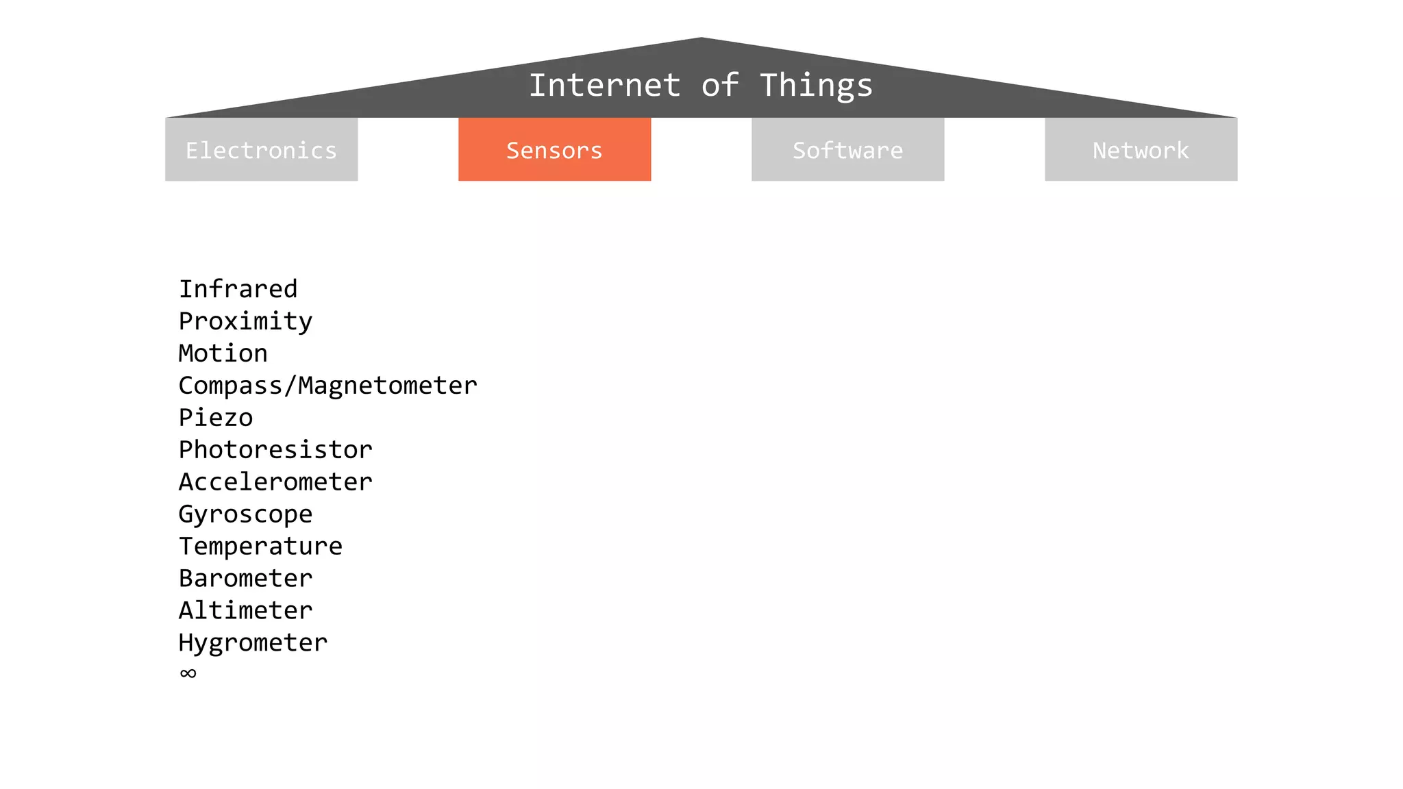 Internet of Things
Electronics NetworkSoftwareSensors
Infrared
Proximity
Motion
Compass/Magnetometer
Piezo
Photoresistor
Accelerometer
Gyroscope
Temperature
Barometer
Altimeter
Hygrometer
∞
 