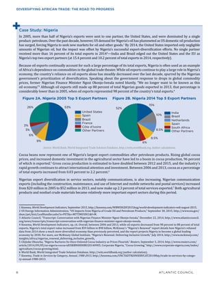 6	 ATLANTIC COUNCIL
DIVERSIFYING AFRICAN TRADE: THE ROAD TO PROGRESS
Case Study: Nigeria
In 2005, more than half of Nigeria’s exports were sent to one partner, the United States, and were dominated by a single
product: petroleum. Over the past decade, however, US demand for Nigeria’s oil has plummeted as US domestic oil production
has surged, forcing Nigeria to seek new markets for oil and other goods.1
By 2014, the United States imported only negligible
amounts of Nigerian oil, but the impact was offset by Nigeria’s successful export-diversification efforts. No single partner
received more than 16 percent of its total exports in 20142
—India and Brazil edged out the United States and the EU as
Nigeria’s top two export partners (at 15.4 percent and 10.2 percent of total exports in 2014, respectively).
Because oil exports continually account for such a large percentage of its total exports, Nigeria is often used as an example
of Africa’s dependence on commodities in the global trade theater. While oil exports continue to play a large role in Nigeria’s
economy, the country’s reliance on oil exports alone has steadily decreased over the last decade, spurred by the Nigerian
government’s prioritization of diversification. Speaking about the government response to drops in global commodity
prices, former Nigerian Finance Minister Ngozi Okonjo-Iweala noted bluntly, “We no longer want to be known as this
oil economy.”3
Although oil exports still made up 88 percent of total Nigerian goods exported in 2013, that percentage is
considerably lower than in 2005, when oil exports represented 98 percent of the country’s total exports.4
Cocoa beans now represent one of Nigeria’s largest export commodities after petroleum products. Rising global cocoa
prices, and increased domestic investment in the agricultural sector have led to a boom in cocoa production, 96 percent
of which is exported.5
Gross cocoa production is estimated to have doubled between 2012 and 2015, and the industry’s
rapid growth continues to attract international attention and investment. Between 2006 and 2013, cocoa as a percentage
of total exports increased from 0.03 percent to 2.2 percent.6
Nigerian export diversification in service sectors, notably communications, is also increasing. Nigerian communication
exports (including the construction, maintenance, and use of Internet and mobile networks and postal services) increased
from $20 million in 2005 to $52 million in 2013, and now make up 2.3 percent of total services exported.7
Both agricultural
products and nonfuel crude materials became relatively more important export sectors during this period.
1  Knoema, World Development Indicators, September 2015, http://knoema.com/WBWDIGDF2015Aug/world-development-indicators-wdi-august-2015.
2  US Energy Information Administration, “US Imports from Nigeria of Crude Oil and Petroleum Products,” September 30, 2015, http://www.eia.gov/
dnav/pet/hist/LeafHandler.ashx?n=PET&s=MTTIMUSNI1&f=M.
3  Atlantic Council, “Transcript: Conversation with Nigerian Finance Minister Ngozi Okonjo-Iweala,” December 22, 2014, http://www.atlanticcouncil.
org/news/transcripts/transcript-conversation-with-nigerian-finance-minister-ngozi-okonjo-iweala.
4  Knoema, World Development Indicators, op. cit. Overall, between 2006 and 2013, while oil exports decreased from 98 percent to 88 percent of total
exports, Nigeria’s total export value increased from $59 billion to $98 billion. McKinsey’s “Nigeria’s Renewal” report details how Nigeria’s rebased
data from 2014 show a much more diversified economy than previously perceived, and the report projects Nigeria to become a global leading
economy by 2030. For more, see McKinsey Global Institute, “Nigeria’s Renewal: Delivering Inclusive Growth,” July 2014, http://www.mckinsey.com/
insights/africa/nigerias_renewal_delivering_inclusive_growth.
5  Chijioke Ohuocha, “Nigeria Nurtures Its Once-Unloved Cocoa Industry as Prices Flourish,” Reuters, September 5, 2014, http://www.reuters.com/
article/2014/09/05/us-nigeria-cocoa-idUSKBN0H00BU20140905; Corporate Nigeria, “Cocoa Growing,” http://www.corporate-nigeria.com/index/
agriculture/cocoa-growing.html.
6  World Bank, World Integrated Trade Solution Database, http://wits.worldbank.org (author calculation).
7  Knoema, Trade in Services by Category, Annual, 1980-2013, http://knoema.com/UNCTADTRDINSERVCAT2014May/trade-in-services-by-catego-
ry-annual-1980-2013.
United States
Spain
Brazil
France
Côte d’Ivoire
Other Partners
26% 53%
9%
6%
3%
3%
India
Brazil
Netherlands
Spain
South Africa
Other Partners
52%
15%
6%
8.5%
8.5%
10%
+
Figure 2A. Nigeria 2005 Top 5 Export Partners
Source: World Bank, World Integrated Trade Solution Database, http://wits.worldbank.org. Author calculations.
Figure 2B. Nigeria 2014 Top 5 Export Partners
 
