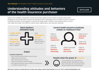 Understanding attitudes and behaviors
of the health insurance purchaser
Just released: The Shopper’s Voice®
health insurance survey results
Epsilon has completed a nationwide survey that provides insights into the choices consumers make when
shopping for and buying health insurance. We already provide a 360-degree view of a health insurance consumer,
including information on demographics, financials, life stage, health conditions, and buying behaviors, but this
new insight will enable more effective creative, better segmentation, and improved marketing.
We’d love to share our results with you! To learn more, please contact David Koterba at 614 327 7495 or david.koterba@epsilon.com
Results show the power of emotion
One key finding from this survey shows an
important and often overlooked fact: Emotion
plays a much larger role in a consumer’s health
insurance decision than previously thought.
Current health insurance predictive
models on TotalSource Plus®
Likely to
purchase
Medicare
Supplement
Likely to
purchase
Medicare
Advantage
Likely to purchase
Medicare
Part D Plan
Likely to be in
Individual
Market
Likely to be
Uninsured
Likely to
retire at
age 65
About Epsilon’s
attitudinal study
Large scale
consumer survey
Utilizes
Shopper’s
Voice®
North America’s
largest self-reported
consumer survey
Two key
audiences:
Under 65 – Individual
Over 65 – Medicare
Attitudinal insights like:
- Why consumers selected a health insurance product
- Triggers that lead to switching
- Sales channel preference and why
- Influence of key groups in decision making
- Why a Medicare beneficiary selects a Medicare Advantage plan
vs. a Medicare Supplement plan
Output
 
