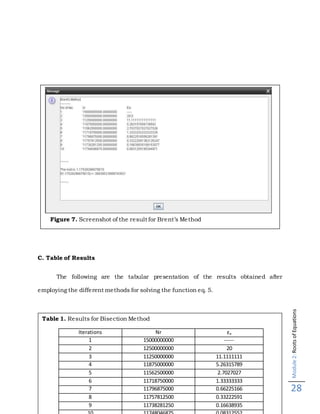 Module2:RootsofEquations
28
C. Table of Results
The following are the tabular presentation of the results obtained after
employing the different methods for solving the function eq. 5.
Figure 7. Screenshot of the result for Brent’s Method
Table 1. Results for Bisection Method
Iterations Nr εa
1 15000000000 -----
2 12500000000 20
3 11250000000 11.1111111
4 11875000000 5.26315789
5 11562500000 2.7027027
6 11718750000 1.33333333
7 11796875000 0.66225166
8 11757812500 0.33222591
9 11738281250 0.16638935
 