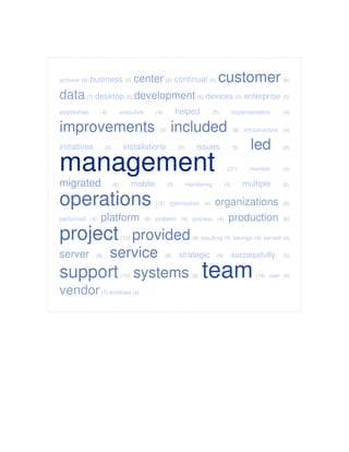 management (21)
team(16)
operations (12)
project(12)
support(10)
customer (8)
improvements (9) included (8)
led (9)
provided(8)
service (9)
systems (9)
data(7)
vendor(7)
center (6)
development (6)
migrated (6)
organizations (6)
platform (6) production (6)
server (6)
business (5) continual (5)
desktop (5) devices (5) enterprise (5)
helped (5)
initiatives (5) installations (5) issues (5)
mobile (5) multiple (5)
strategic (5) successfully (5)
achieve (4)
established (4) executive (4) implementation (4)
infrastructure (4)
member (4)
monitoring (4)
optimization (4)
performed (4) problem (4) process (4)
resulting (4) savings (4) served (4)
user (4)
windows (4)
 