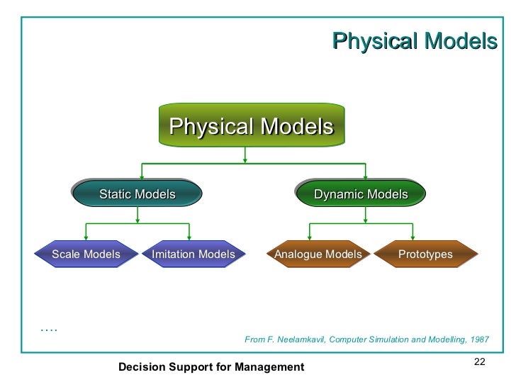 static model