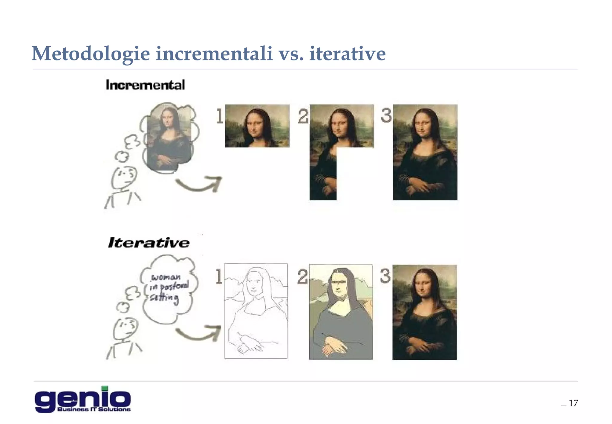 __ 17
Metodologie incrementali vs. iterative
 