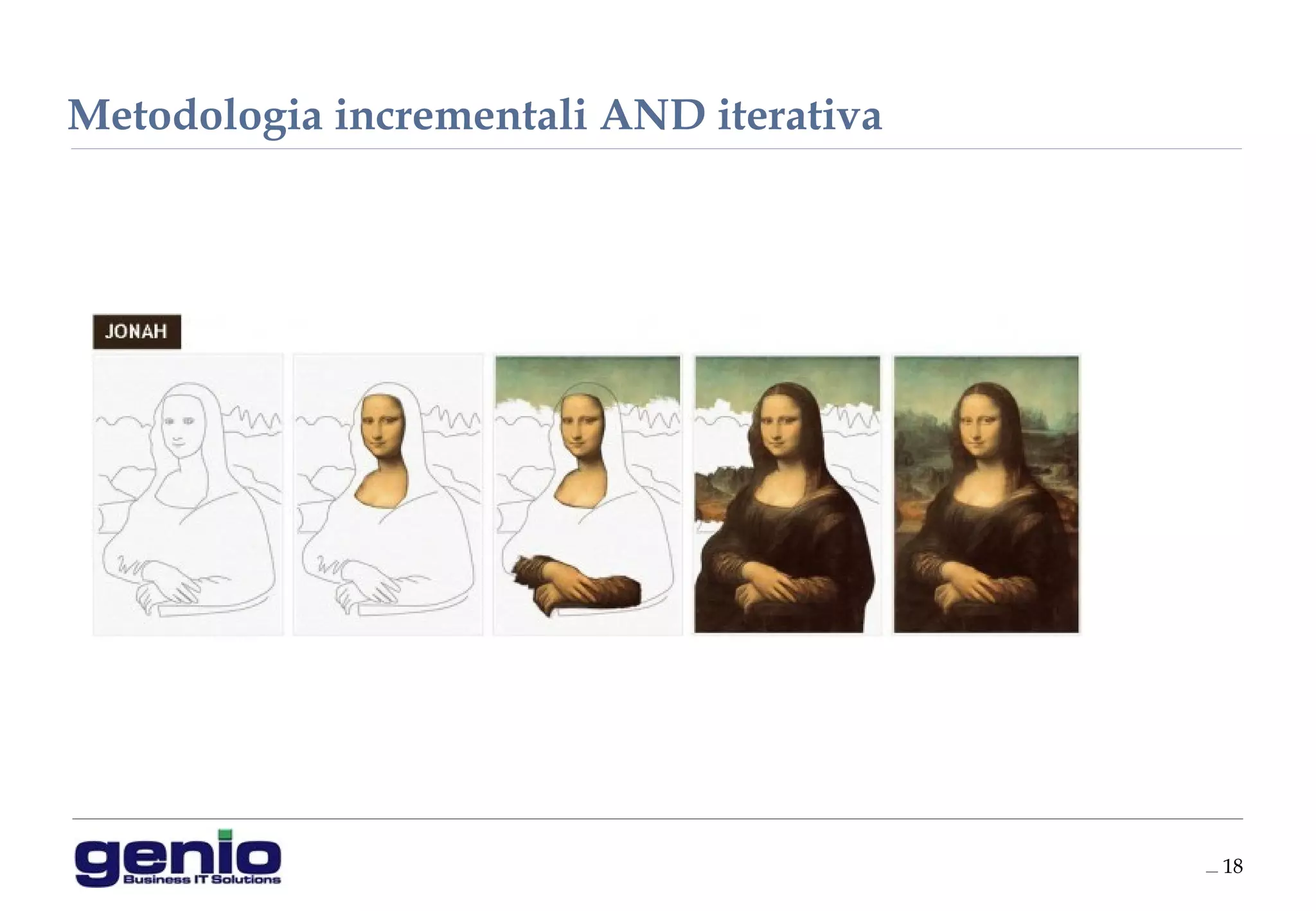 __ 18
Metodologia incrementali AND iterativa
 