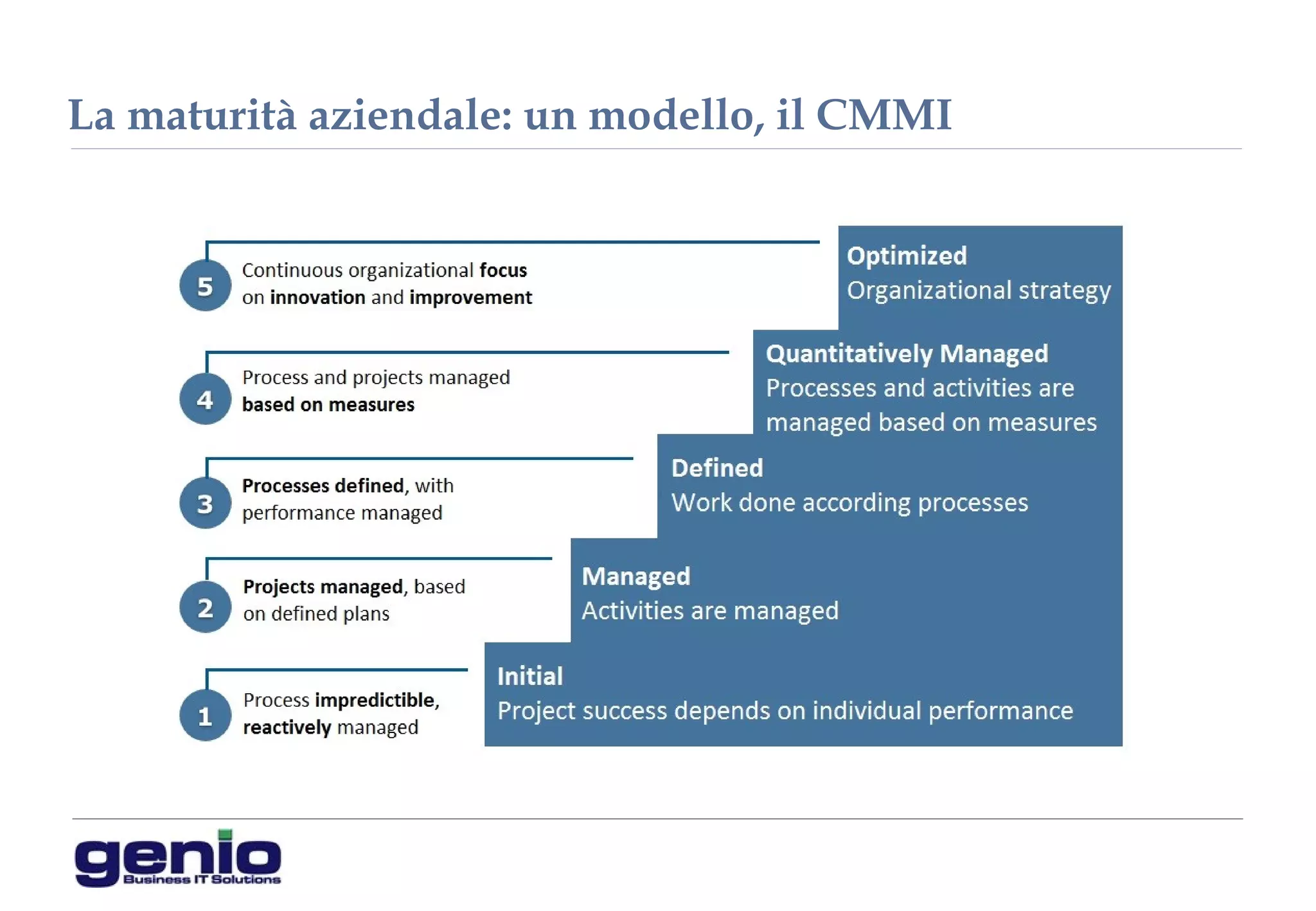 La maturità aziendale: un modello, il CMMI
 