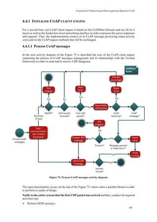A System for a Vehicle Based on CoAP | PDF