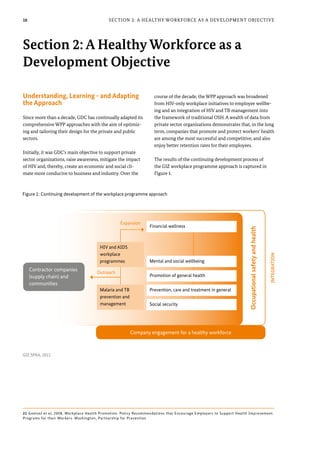 10
Understanding, Learning - and Adapting
the Approach
Since more than a decade, GDC has continually adapted its
comprehensive WPP approaches with the aim of optimiz-
ing and tailoring their design for the private and public
sectors.
Initially, it was GDC’s main objective to support private
sector organizations, raise awareness, mitigate the impact
of HIV and, thereby, create an economic and social cli-
mate more conducive to business and industry. Over the
course of the decade, the WPP approach was broadened
from HIV-only workplace initiatives to employee wellbe-
ing and an integration of HIV and TB management into
the framework of traditional OSH. A wealth of data from
private sector organizations demonstrates that, in the long
term, companies that promote and protect workers’ health
are among the most successful and competitive, and also
enjoy better retention rates for their employees.
The results of the continuing development process of
the GIZ workplace programme approach is captured in
Figure 1.
Section 2: A Healthy Workforce as a Development Objective
Section 2: A Healthy Workforce as a
Development Objective
Figure 1: Continuing development of the workplace programme approach
21 Goetzel et al, 2008, Workplace Health Promotion. Policy Recommendations that Encourage Employers to Support Health Improvement
Programs for their Workers. Washington, Partnership for Prevention
GIZ SPAA, 2011
Company engagement for a healthy workforce
INTEGRATIONOutreach
Financial wellness
Mental and social wellbeing
Promotion of general health
Prevention, care and treatment in general
Social security
HIV and AIDS
workplace
programmes
Malaria and TB
prevention and
management
Expansion
Occupationalsafetyandhealth
Contractor companies
(supply chain) and
communities
 