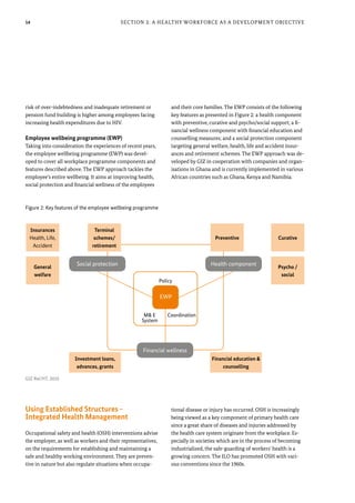 14
risk of over-indebtedness and inadequate retirement or
pension fund building is higher among employees facing
increasing health expenditures due to HIV.
Employee wellbeing programme (EWP)
Taking into consideration the experiences of recent years,
the employee wellbeing programme (EWP) was devel-
oped to cover all workplace programme components and
features described above. The EWP approach tackles the
employee’s entire wellbeing. It aims at improving health,
social protection and financial wellness of the employees
and their core families. The EWP consists of the following
key features as presented in Figure 2: a health component
with preventive, curative and psycho/social support; a fi-
nancial wellness component with financial education and
counselling measures; and a social protection component
targeting general welfare, health, life and accident insur-
ances and retirement schemes. The EWP approach was de-
veloped by GIZ in cooperation with companies and organ-
isations in Ghana and is currently implemented in various
African countries such as Ghana, Kenya and Namibia.
Section 2: A Healthy Workforce as a Development Objective
Figure 2: Key features of the employee wellbeing programme
GIZ ReCHT, 2010
Using Established Structures -
Integrated Health Management
Occupational safety and health (OSH) interventions advise
the employer, as well as workers and their representatives,
on the requirements for establishing and maintaining a
safe and healthy working environment. They are preven-
tive in nature but also regulate situations when occupa-
tional disease or injury has occurred. OSH is increasingly
being viewed as a key component of primary health care
since a great share of diseases and injuries addressed by
the health care system originate from the workplace. Es-
pecially in societies which are in the process of becoming
industrialized, the safe-guarding of workers’ health is a
growing concern. The ILO has promoted OSH with vari-
ous conventions since the 1960s.
Social protection Health component
Financial wellness
EWP
Policy
CoordinationM& E
System
Insurances
Health, Life,
Accident
General
welfare
Terminal
schemes/
retirement
Investment loans,
advances, grants
Financial education &
counselling
Preventive Curative
Psycho /
social
 