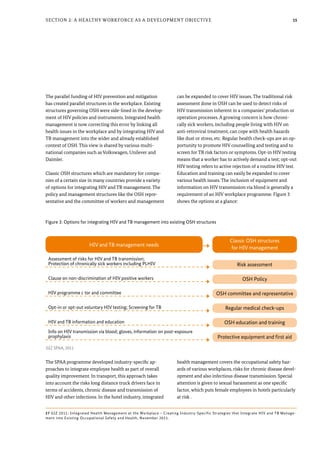 15Section 2: A Healthy Workforce as a Development Objective
Figure 3: Options for integrating HIV and TB management into existing OSH structures
GIZ SPAA, 2011
The parallel funding of HIV prevention and mitigation
has created parallel structures in the workplace. Existing
structures governing OSH were side-lined in the develop-
ment of HIV policies and instruments. Integrated health
management is now correcting this error by linking all
health issues in the workplace and by integrating HIV and
TB management into the wider and already established
context of OSH. This view is shared by various multi-
national companies such as Volkswagen, Unilever and
Daimler.
Classic OSH structures which are mandatory for compa-
nies of a certain size in many countries provide a variety
of options for integrating HIV and TB management. The
policy and management structures like the OSH repre-
sentative and the committee of workers and management
The SPAA programme developed industry-specific ap-
proaches to integrate employee health as part of overall
quality improvement. In transport, this approach takes
into account the risks long distance truck drivers face in
terms of accidents, chronic disease and transmission of
HIV and other infections. In the hotel industry, integrated
can be expanded to cover HIV issues. The traditional risk
assessment done in OSH can be used to detect risks of
HIV transmission inherent in a companies’ production or
operation processes. A growing concern is how chroni-
cally sick workers, including people living with HIV on
anti-retroviral treatment, can cope with health hazards
like dust or stress, etc. Regular health check-ups are an op-
portunity to promote HIV counselling and testing and to
screen for TB risk factors or symptoms. Opt-in HIV testing
means that a worker has to actively demand a test; opt-out
HIV testing refers to active rejection of a routine HIV test.
Education and training can easily be expanded to cover
various health issues. The inclusion of equipment and
information on HIV transmission via blood is generally a
requirement of an HIV workplace programme. Figure 3
shows the options at a glance:
health management covers the occupational safety haz-
ards of various workplaces, risks for chronic disease devel-
opment and also infectious disease transmission. Special
attention is given to sexual harassment as one specific
factor, which puts female employees in hotels particularly
at risk .
27 GIZ 2011: Integrated Health Management at the Workplace – Creating Industry-Specific Strategies that Integrate HIV and TB Manage-
ment into Existing Occupational Safety and Health, November 2011.
Risk assessment
OSH Policy
OSH committee and representative
Regular medical check-­ups
OSH education and training
Protective equipment and first aid
Classic OSH structures
for HIV management
HIV and TB management needs
Assessment of risks for HIV and TB transmission;
Protection of chronically sick workers including PLHIV
Clause on non-­discrimination of HIV positive workers
HIV programme c tor and committee
Opt-­in or opt-­out voluntary HIV testing; Screening for TB
HIV and TB information and education
Info on HIV transmission via blood; gloves, information on post-­exposure
prophylaxis
 