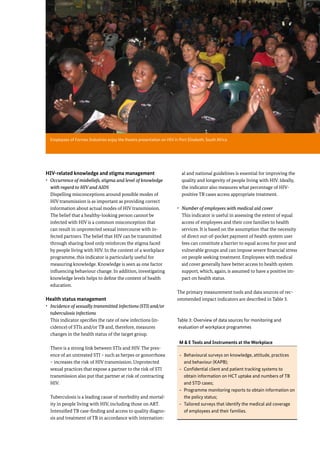 21Section 3: Working with Companies - Results of a Decade of
HIV Workplace Programmes
HIV-related knowledge and stigma management
•	 Occurrence of misbeliefs, stigma and level of knowledge
with regard to HIV and AIDS
Dispelling misconceptions around possible modes of
HIV transmission is as important as providing correct
information about actual modes of HIV transmission.
The belief that a healthy-looking person cannot be
infected with HIV is a common misconception that
can result in unprotected sexual intercourse with in-
fected partners. The belief that HIV can be transmitted
through sharing food only reinforces the stigma faced
by people living with HIV. In the context of a workplace
programme, this indicator is particularly useful for
measuring knowledge. Knowledge is seen as one factor
influencing behaviour change. In addition, investigating
knowledge levels helps to define the content of health
education.
Health status management
•	 Incidence of sexually transmitted infections (STI) and/or
tuberculosis infections
This indicator specifies the rate of new infections (in-
cidence) of STIs and/or TB and, therefore, measures
changes in the health status of the target group.
There is a strong link between STIs and HIV. The pres-
ence of an untreated STI – such as herpes or gonorrhoea
– increases the risk of HIV transmission. Unprotected
sexual practices that expose a partner to the risk of STI
transmission also put that partner at risk of contracting
HIV.
Tuberculosis is a leading cause of morbidity and mortal-
ity in people living with HIV, including those on ART.
Intensified TB case-finding and access to quality diagno-
sis and treatment of TB in accordance with internation-
al and national guidelines is essential for improving the
quality and longevity of people living with HIV. Ideally,
the indicator also measures what percentage of HIV-
positive TB cases access appropriate treatment.
•	 Number of employees with medical aid cover
This indicator is useful in assessing the extent of equal
access of employees and their core families to health
services. It is based on the assumption that the necessity
of direct out-of-pocket payment of health system user
fees can constitute a barrier to equal access for poor and
vulnerable groups and can impose severe financial stress
on people seeking treatment. Employees with medical
aid cover generally have better access to health system
support, which, again, is assumed to have a positive im-
pact on health status.
The primary measurement tools and data sources of rec-
ommended impact indicators are described in Table 3.
M & E Tools and Instruments at the Workplace
-- Behavioural surveys on knowledge, attitude, practices
and behaviour (KAPB);
-- Confidential client and patient tracking systems to
obtain information on HCT uptake and numbers of TB
and STD cases;
-- Programme monitoring reports to obtain information on
the policy status;
-- Tailored surveys that identify the medical aid coverage
of employees and their families.
Table 3: Overview of data sources for monitoring and
evaluation of workplace programmes
Employees of Formex Industries enjoy the theatre presentation on HIV in Port Elisabeth, South Africa
 