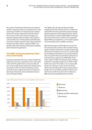 30
The number of beneficiaries derived from the number of
member companies provides an incomplete picture of the
overall range of influence of national business coalitions.
All business coalitions supported by ACCA also offered
their services to other donor-financed workplace pro-
grammes targeting small and medium-sized enterprises
or the informal sector. The Kenya HIV and AIDS Business
Council, for example, reported in 2010 in their newsletter42
that apart from their member companies, KHBC is sup-
porting another 200 companies within projects funded by
other international organizations.
The PABC: Coordinating Business Coali-
tions Continentally
Companies operating in Africa face workforce health chal-
lenges that are far more complex than those in other parts
of the world. The double burden of communicable and
non-communicable diseases impedes the competitiveness
of companies in Africa and other developing countries.
Given this situation, regional institutions are required to
take charge of the private sector’s needs and interests in
terms of workforce health.
From 2008 to 2011, the regional GIZ project SPAA
strengthened the African private sector’s contribution to
national HIV prevention and health promotion through
regional organisations. SPAA supported the Pan-African
Business Coalition on HIV and AIDS (PABC) consisting to
date of 28 national business coalitions. The programme
helped PABC to get registered as a not-for-profit organiza-
tion in South Africa and to establish a secretariat.
With technical support of GIZ, PABC set up services for
the national business coalitions which included training,
regular newsletters, information on gender programming
and manuals on health issues such as non-communicable
diseases. Regular membership surveys with participation
rates of around 60-70% documented the development of
national business coalitions since 2008. Within the pe-
riod of support to PABC, the national business coalitions
underwent a remarkable change in focus. While in 2008
health issues such as TB, malaria or non-communicable
diseases were side issues, in 2011 services for TB and
malaria were provided by 80% of those coalitions partici-
pating in the survey. Wellness and NCD-related services,
which were provided by less than 10% of coalitions in
2008, were almost quadrupled by the end of 2011.
Section 4: Working with Business Associations – Achievements
of National and Regional Workplace Health Promotion
42 KHBC: Bamburi Cement & GTZ embrace public – private partnership. Business AIDS Watch June – September 2010
Graph 5: Development of health issues covered by PABC member coalitions
Malaria services
Wellness and NCD-related services
120%
100%
80%
60%
40%
20%
0
Other Services
HIV services
TB Services
2008 2010 2011
 