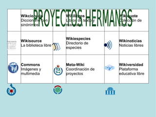Wikcionario Diccionario con sinónimos Wikilibros Libros de texto y manuales Wikiquote Colección de citas Wikisource La biblioteca libre Wikiespecies Directorio de especies Wikinoticias Noticias libres Commons Imágenes y multimedia Meta-Wiki Coordinación de proyectos Wikiversidad Plataforma educativa libre 