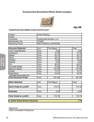 32 2008 EnviroSolutions, Inc. All rights reserved.
ESILEED
Reporting
Construction DemolitionWaste Audit (sample)
 
