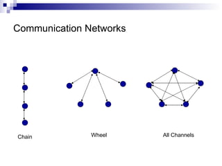 Communication Networks Chain Wheel All Channels 
