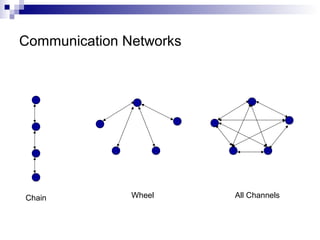 Communication Networks
Chain Wheel All Channels
 