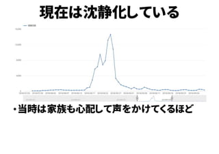 YouTubeで体験したこと