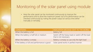 CONDITIONS INDICATION MESSAGE SENT TO THE MOBILE
When the battery is full Battery full
When the battery is half full or medium Switch off the heavy load or switch off the load
that is not necessary
When the battery is empty Battery is empty so use only the light load
If the battery is full and performance is good Solar panel works in perfect manner
Monitoring of the solar panel using module
• Here the solar panel can be monitored continuously to improve the
performance and to drive the maximum power out of its performance can be
checked continuously by noting the power output at various time either
manually or remotely.
 