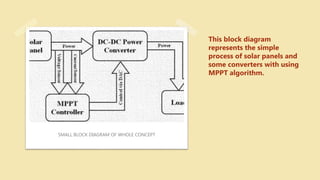 SMALL BLOCK DIAGRAM OF WHOLE CONCEPT
This block diagram
represents the simple
process of solar panels and
some converters with using
MPPT algorithm.
 