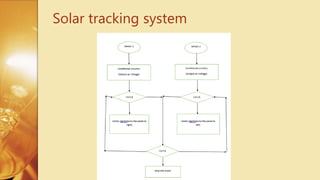 Solar tracking system
 