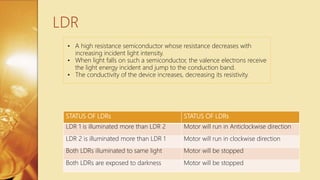 STATUS OF LDRs STATUS OF LDRs
LDR 1 is illuminated more than LDR 2 Motor will run in Anticlockwise direction
LDR 2 is illuminated more than LDR 1 Motor will run in clockwise direction
Both LDRs illuminated to same light Motor will be stopped
Both LDRs are exposed to darkness Motor will be stopped
LDR
• A high resistance semiconductor whose resistance decreases with
increasing incident light intensity.
• When light falls on such a semiconductor, the valence electrons receive
the light energy incident and jump to the conduction band.
• The conductivity of the device increases, decreasing its resistivity.
 