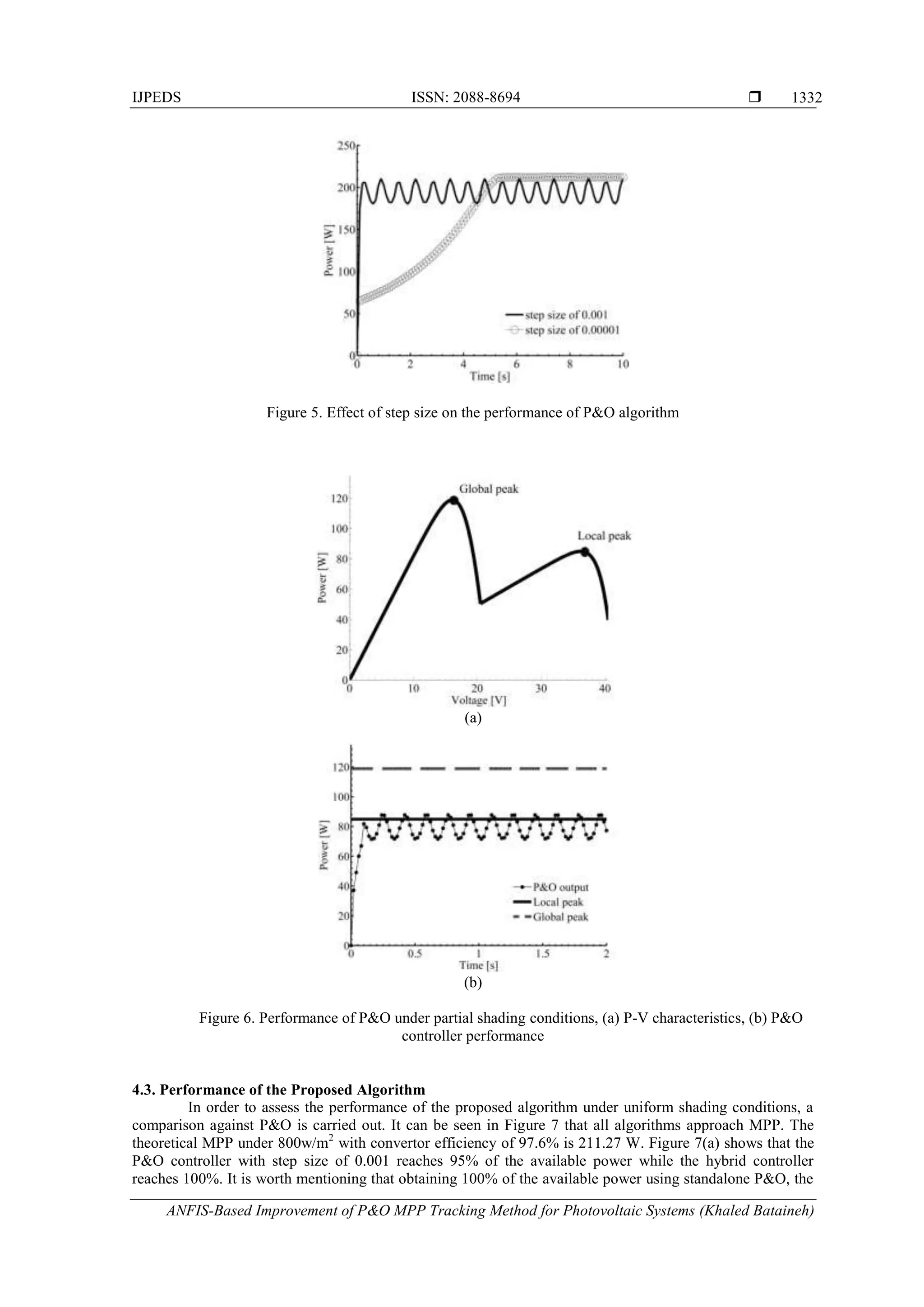 IJPEDS ISSN: 2088-8694 
ANFIS-Based Improvement of P&O MPP Tracking Method for Photovoltaic Systems (Khaled Bataineh)
1332
Figure 5. Effect of step size on the performance of P&O algorithm
(a)
(b)
Figure 6. Performance of P&O under partial shading conditions, (a) P-V characteristics, (b) P&O
controller performance
4.3. Performance of the Proposed Algorithm
In order to assess the performance of the proposed algorithm under uniform shading conditions, a
comparison against P&O is carried out. It can be seen in Figure 7 that all algorithms approach MPP. The
theoretical MPP under 800w/m2
with convertor efficiency of 97.6% is 211.27 W. Figure 7(a) shows that the
P&O controller with step size of 0.001 reaches 95% of the available power while the hybrid controller
reaches 100%. It is worth mentioning that obtaining 100% of the available power using standalone P&O, the
 