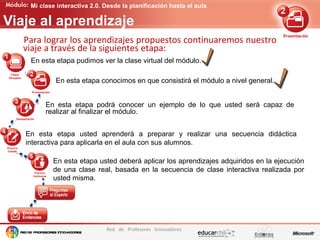 Edición de contenidos audiovisuales para presentaciones
Red de Profesores Innovadores
Mi clase interactiva 2.0. Desde la planificación hasta el aula
Para lograr los aprendizajes propuestos continuaremos nuestro
viaje a través de la siguientes etapa:
Viaje al aprendizaje
En esta etapa podrá conocer un ejemplo de lo que usted será capaz de
realizar al finalizar el módulo.
En esta etapa usted aprenderá a preparar y realizar una secuencia didáctica
interactiva para aplicarla en el aula con sus alumnos.
En esta etapa usted deberá aplicar los aprendizajes adquiridos en la ejecución
de una clase real, basada en la secuencia de clase interactiva realizada por
usted misma.
En esta etapa pudimos ver la clase virtual del módulo.
En esta etapa conocimos en que consistirá el módulo a nivel general.
 