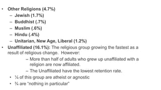 • Other Religions (4.7%)
– Jewish (1.7%)
– Buddhist (.7%)
– Muslim (.6%)
– Hindu (.4%)
– Unitarian, New Age, Liberal (1.2%)
• Unaffiliated (16.1%): The religious group growing the fastest as a
result of religious change. However:
– More than half of adults who grew up unaffiliated with a
religion are now affiliated.
– The Unaffiliated have the lowest retention rate.
• ¼ of this group are atheist or agnostic
• ¾ are “nothing in particular”
 