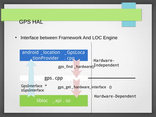 The GPS Architecture on Android | PDF
