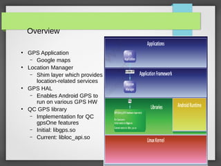 The GPS Architecture on Android | PDF