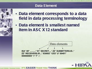 Data Element Data element corresponds to a data field in data processing terminology Data element is smallest named item in ASC X12 standard ISA *  00*   ..........*   01 *  SECRET.... *  ZZ *  SUBMITTERS.ID.. *  ZZ *   RECEIVERS.ID... *  930602 *  1253 *  U *  00401 *  000000905 *  1 *  T *  :~ Data elements 