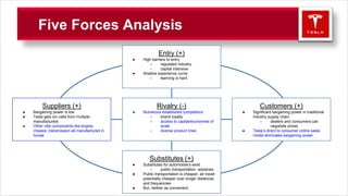 Five Forces Analysis
Rivalry (-)
● Numerous established competitors
○ brand loyalty
○ access to capital/economies of
scale
○ diverse product lines
Substitutes (+)
● Substitutes for automobile’s exist
○ public transportation, airplanes
● Public transportation is cheaper, air travel
potentially cheaper over longer distances
and frequencies
● But, neither as convenient
Entry (+)
● High barriers to entry
○ regulated industry
○ capital intensive
● Shallow experience curve
○ learning is hard
Customers (+)
● Significant bargaining power in traditional
industry supply chain
○ dealers and consumers can
negotiate prices
● Tesla’s direct to consumer online sales
model eliminates bargaining power.
Suppliers (+)
● Bargaining power is low
● Tesla gets ion cells from multiple
manufacturers
● Other vital components like engine,
chassis, transmission all manufactured in
house
 
